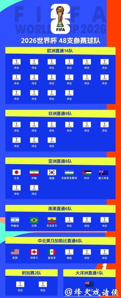 2026世界杯中北美预选赛聚焦: 赛程安排与精彩对决 2026世界杯中北美预选赛聚焦: 赛程安排与精彩对决