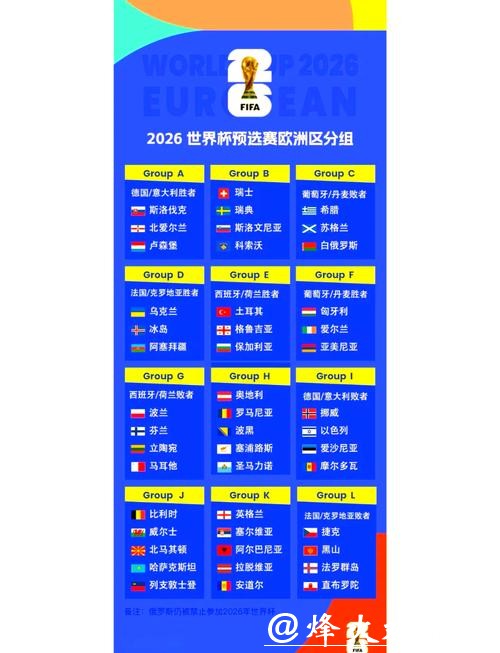 下一届世界杯预选赛赛程分析及展望 下一届世界杯预选赛赛程分析及展望